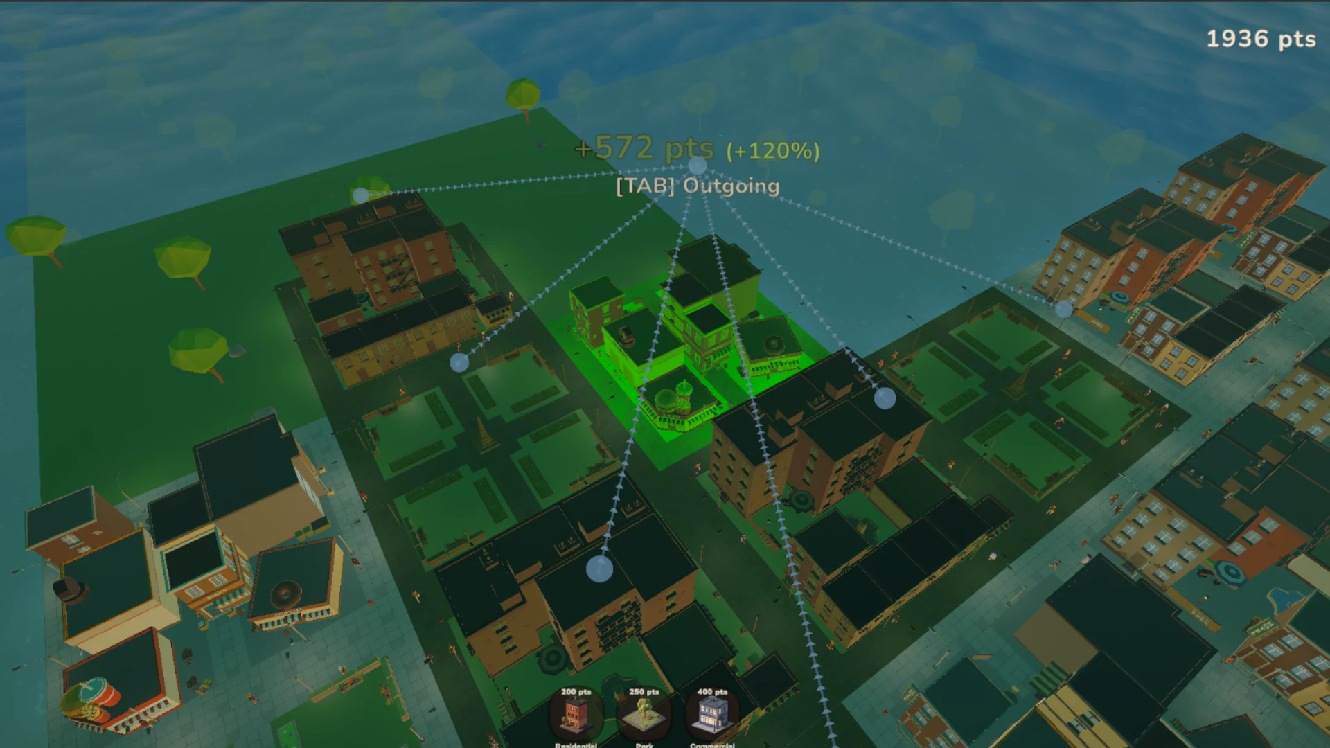 The reworked directional synergy visualization — Now